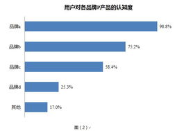 199IT互聯網TMT數據洞察 市場調查與發展趨勢