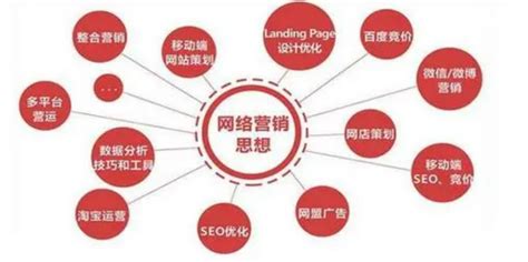 網站營銷推廣機構大全 探索技術推廣服務的專業力量